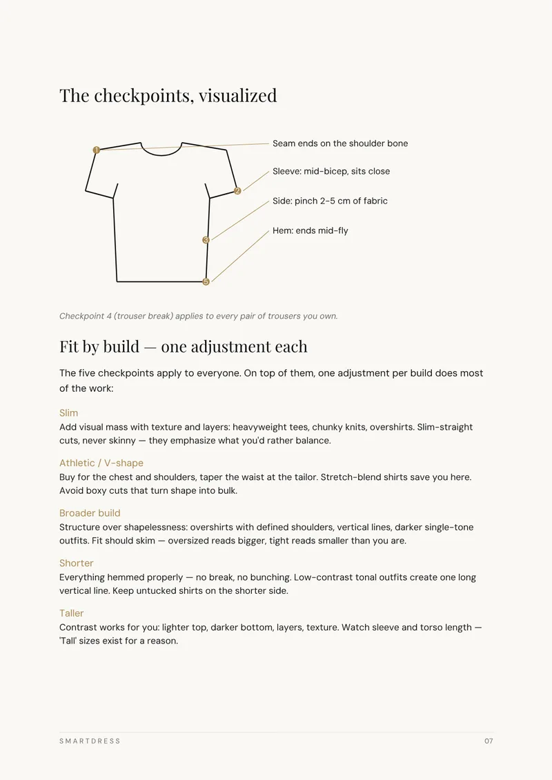 Innenseite: Fit-Checkpoints